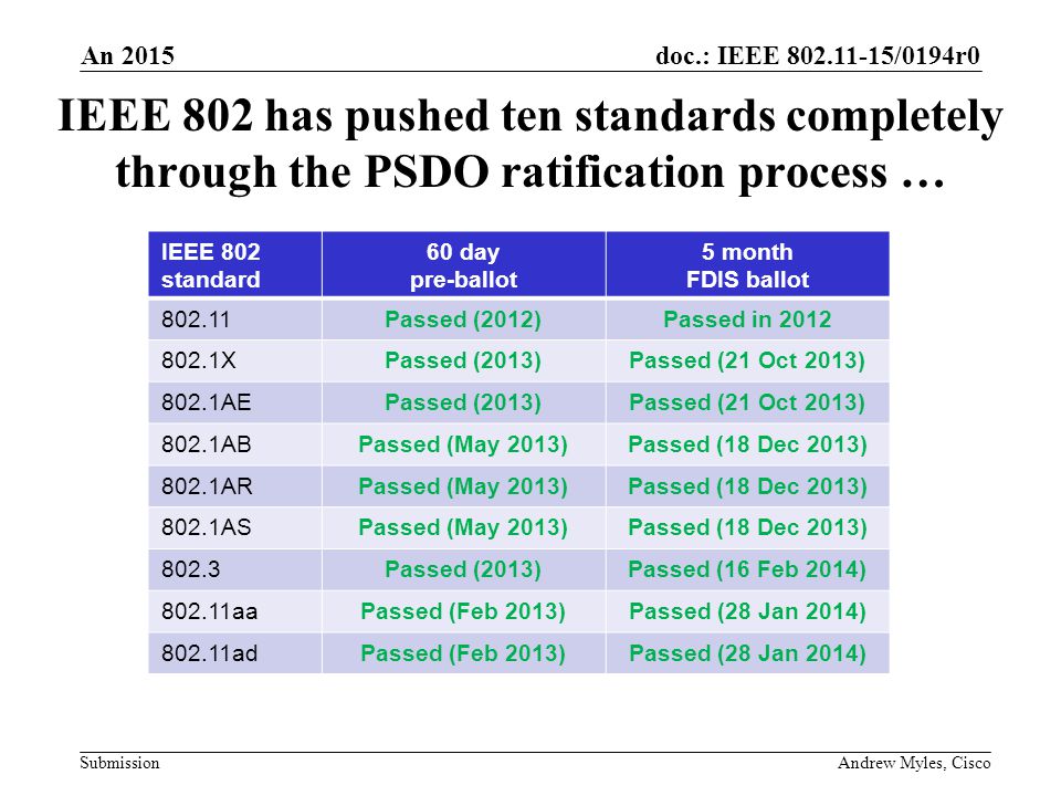 doc.: IEEE /0194r0 Submission IEEE 802 has pushed ten standards completely through the PSDO ratification process … An 2015 Andrew Myles, Cisco IEEE 802 standard 60 day pre-ballot 5 month FDIS ballot Passed (2012)Passed in XPassed (2013)Passed (21 Oct 2013) 802.1AEPassed (2013)Passed (21 Oct 2013) 802.1ABPassed (May 2013)Passed (18 Dec 2013) 802.1ARPassed (May 2013)Passed (18 Dec 2013) 802.1ASPassed (May 2013)Passed (18 Dec 2013) 802.3Passed (2013)Passed (16 Feb 2014) aaPassed (Feb 2013)Passed (28 Jan 2014) adPassed (Feb 2013)Passed (28 Jan 2014)