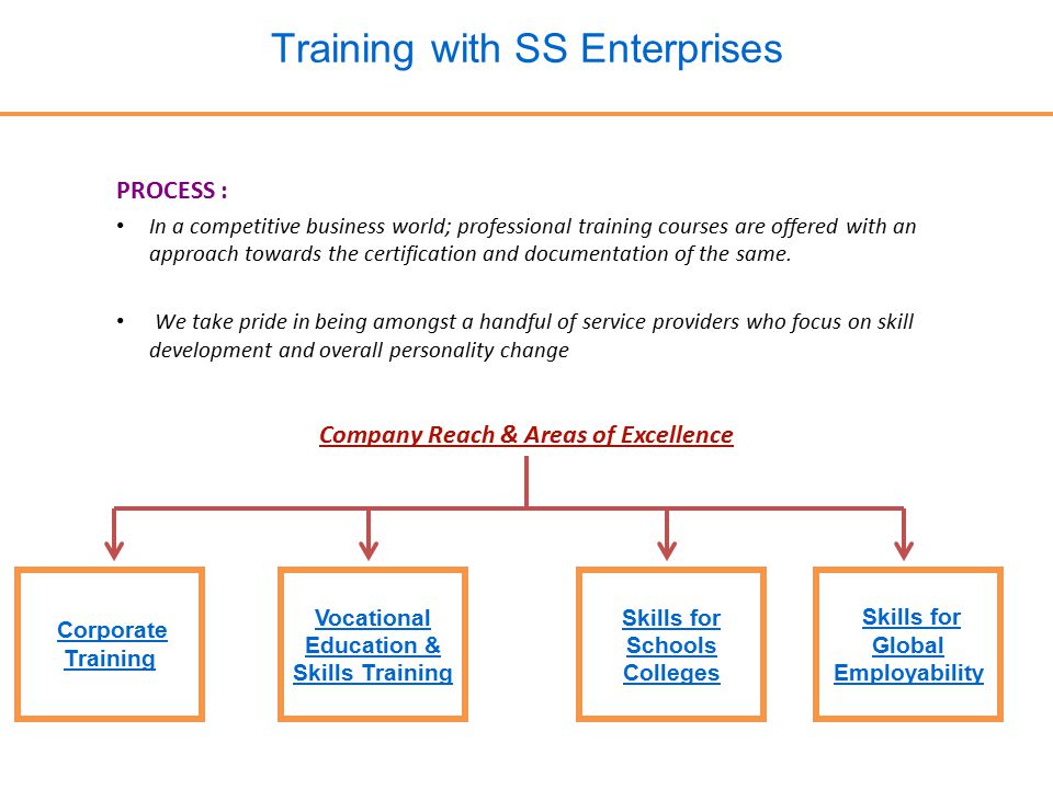 Training with SS Enterprises PROCESS : In a competitive business world; professional training courses are offered with an approach towards the certification and documentation of the same.