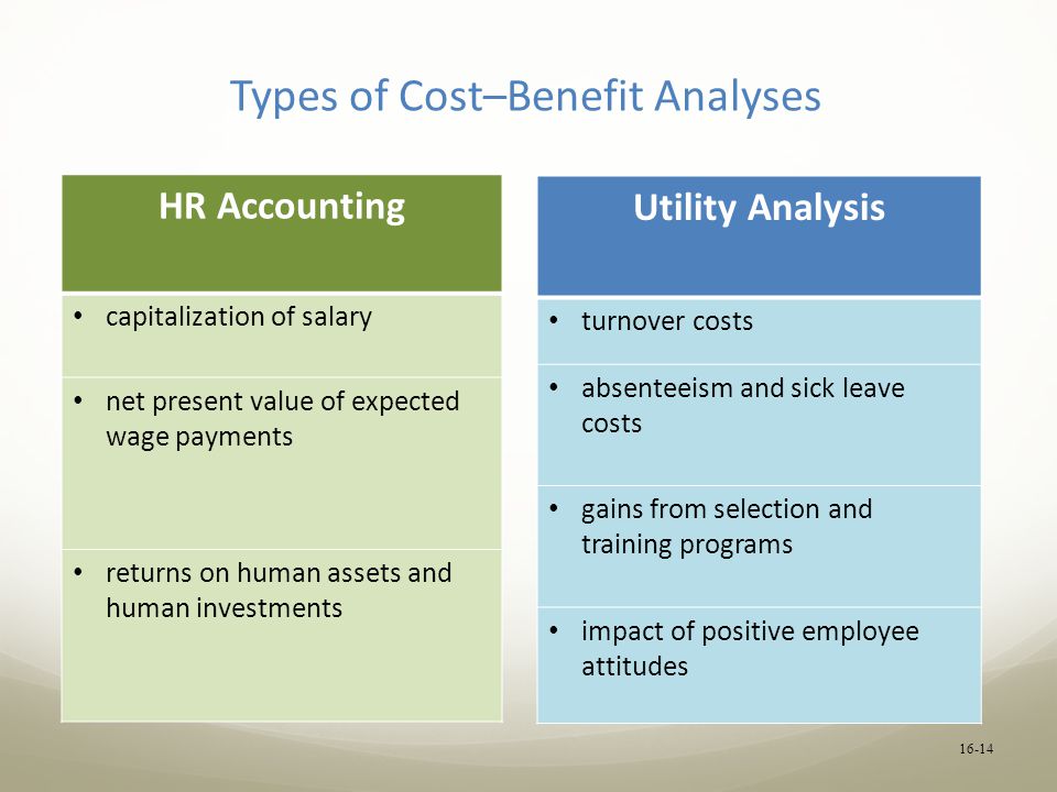 16-14 Types of Cost–Benefit Analyses HR Accounting capitalization of salary net present value of expected wage payments returns on human assets and human investments Utility Analysis turnover costs absenteeism and sick leave costs gains from selection and training programs impact of positive employee attitudes