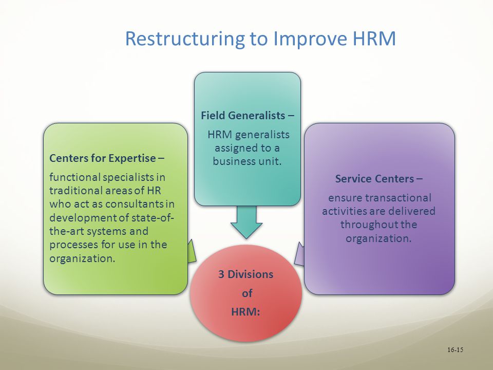 Restructuring to Improve HRM 3 Divisions of HRM: Centers for Expertise – functional specialists in traditional areas of HR who act as consultants in development of state-of- the-art systems and processes for use in the organization.