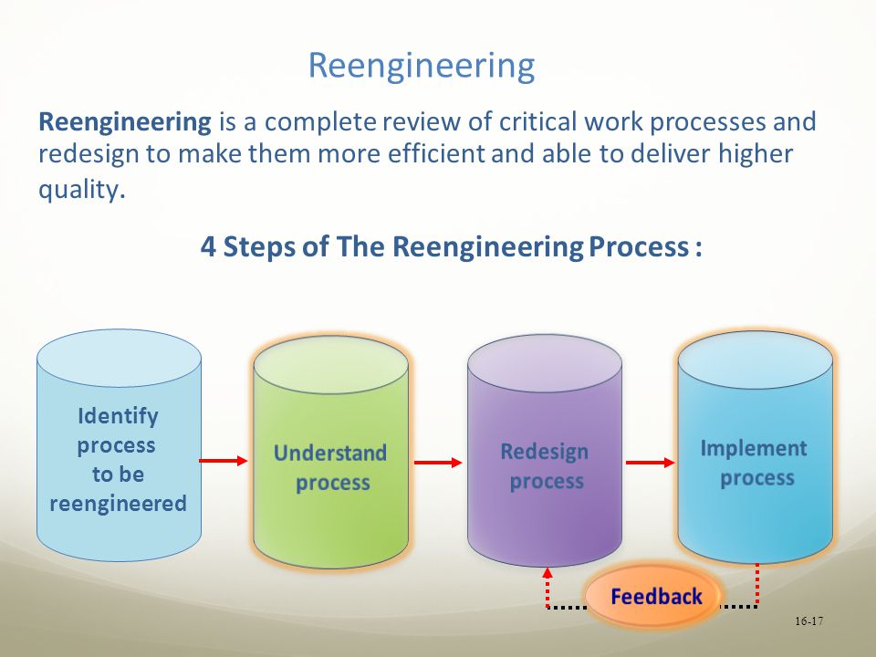 Reengineering is a complete review of critical work processes and redesign to make them more efficient and able to deliver higher quality.