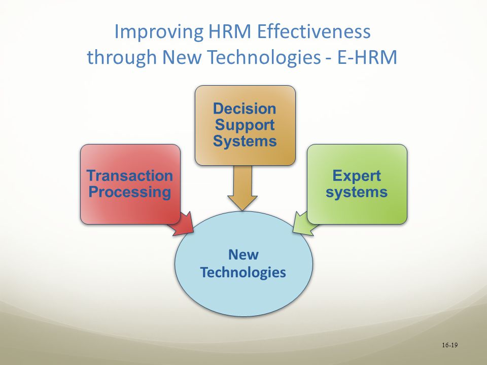 16-19 Improving HRM Effectiveness through New Technologies - E-HRM New Technologies Transaction Processing Decision Support Systems Expert systems