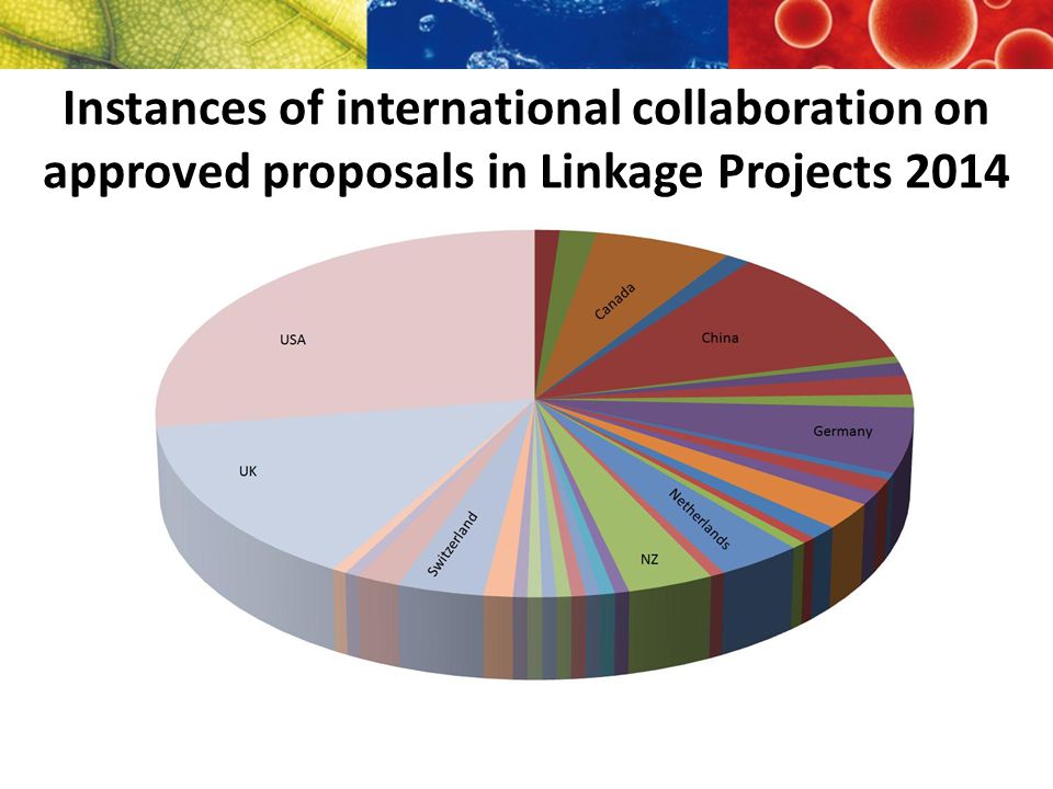 Instances of international collaboration on approved proposals in Linkage Projects 2014