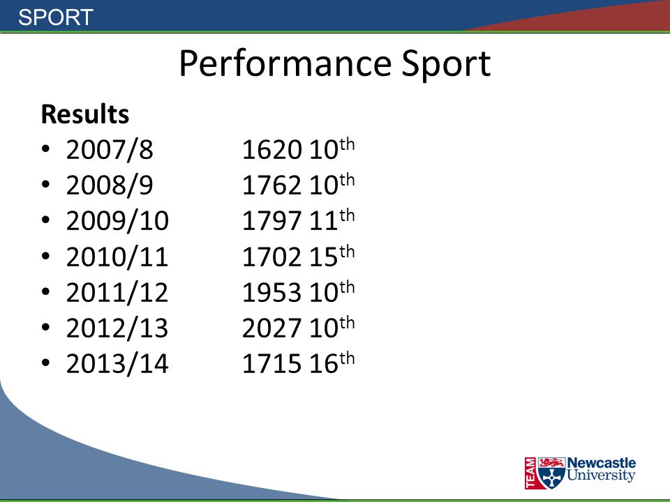 SPORT Performance Sport Results 2007/ th 2008/ th 2009/ th 2010/ th 2011/ th 2012/ th 2013/ th