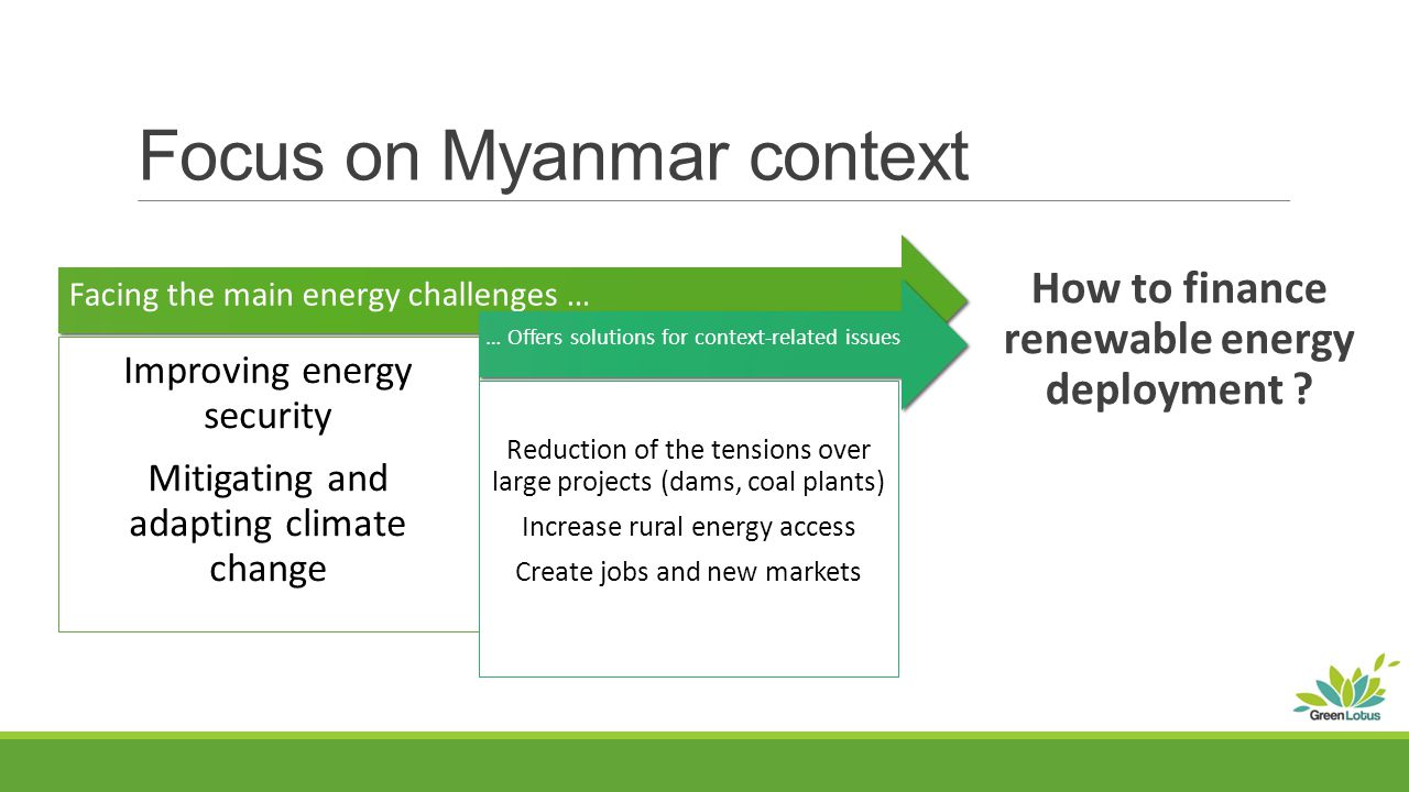 Focus on Myanmar context How to finance renewable energy deployment .