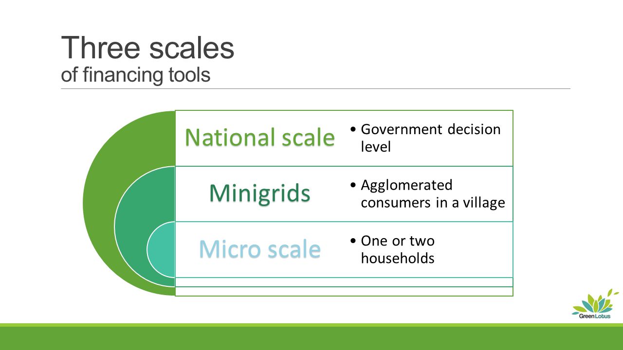 Three scales of financing tools National scale Minigrids Micro scale Government decision level Agglomerated consumers in a village One or two households