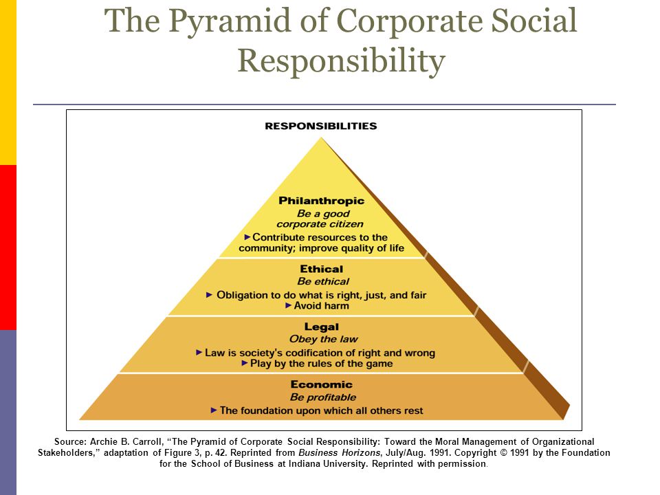 social responsibility of business essay social responsibility of business essay
