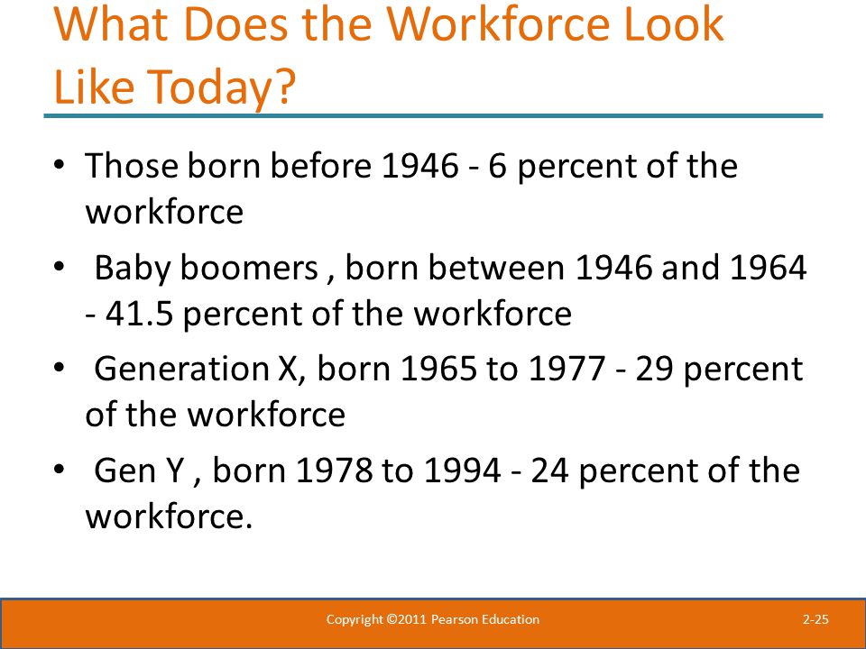 2-25 What Does the Workforce Look Like Today.