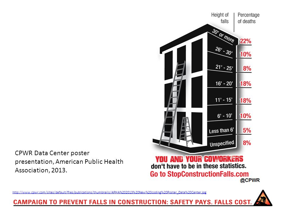 CPWR Data Center poster presentation, American Public Health Association, 2013.