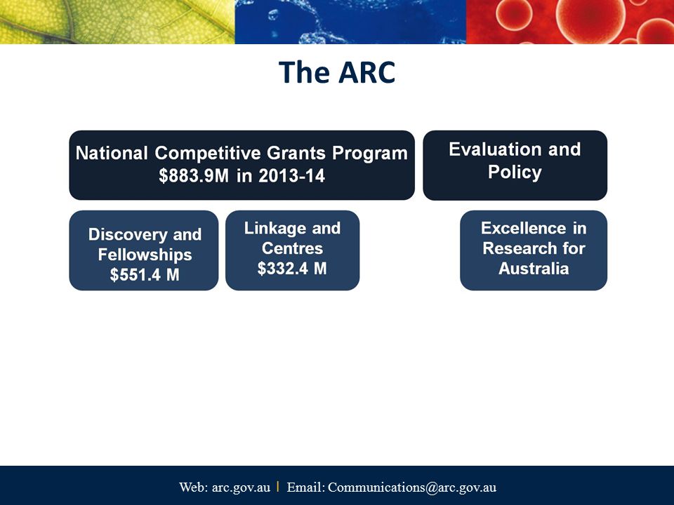Web: arc.gov.au I   The ARC