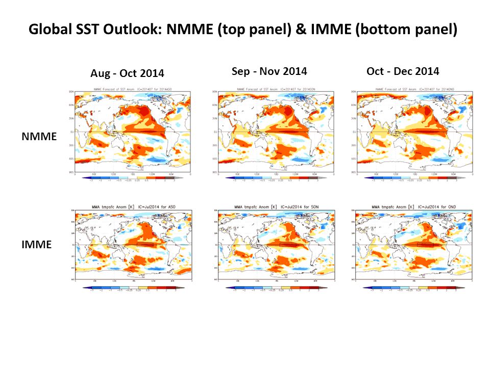 Global SST Outlook: NMME (top panel) & IMME (bottom panel) Aug - Oct 2014 Sep - Nov 2014Oct - Dec 2014 NMME IMME