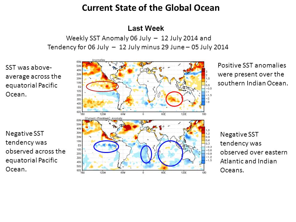 SST was above- average across the equatorial Pacific Ocean.