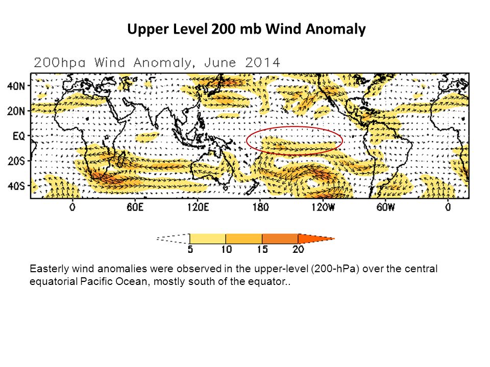 Upper Level 200 mb Wind Anomaly Easterly wind anomalies were observed in the upper-level (200-hPa) over the central equatorial Pacific Ocean, mostly south of the equator..