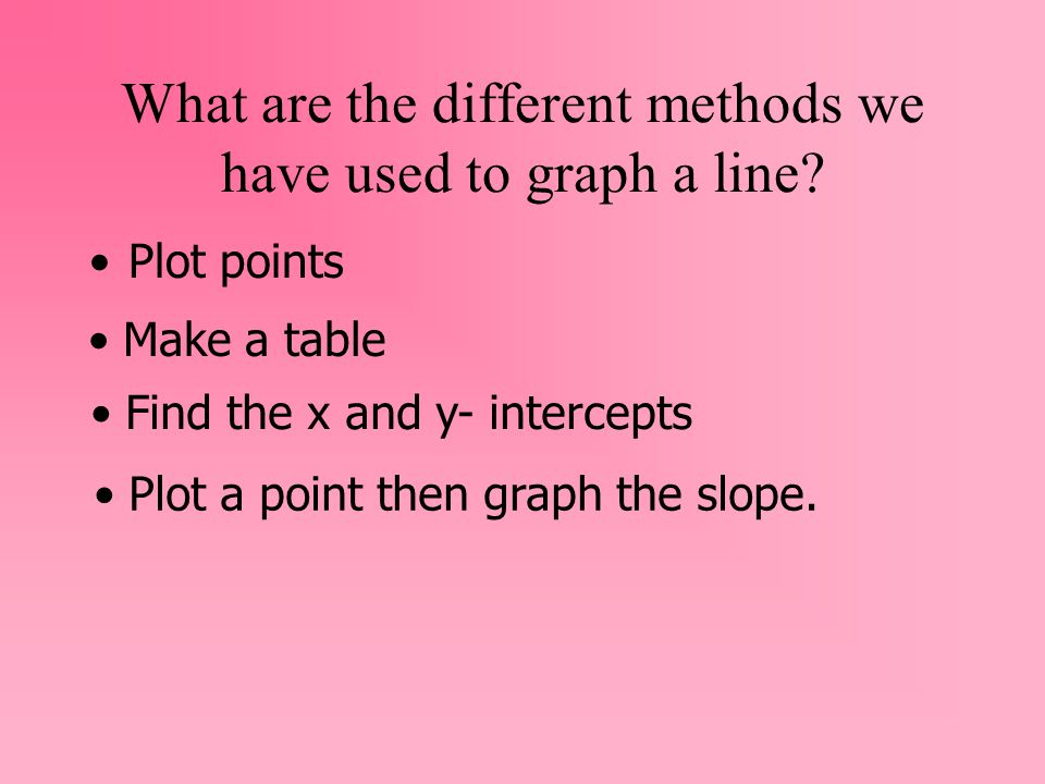 What are the different methods we have used to graph a line.