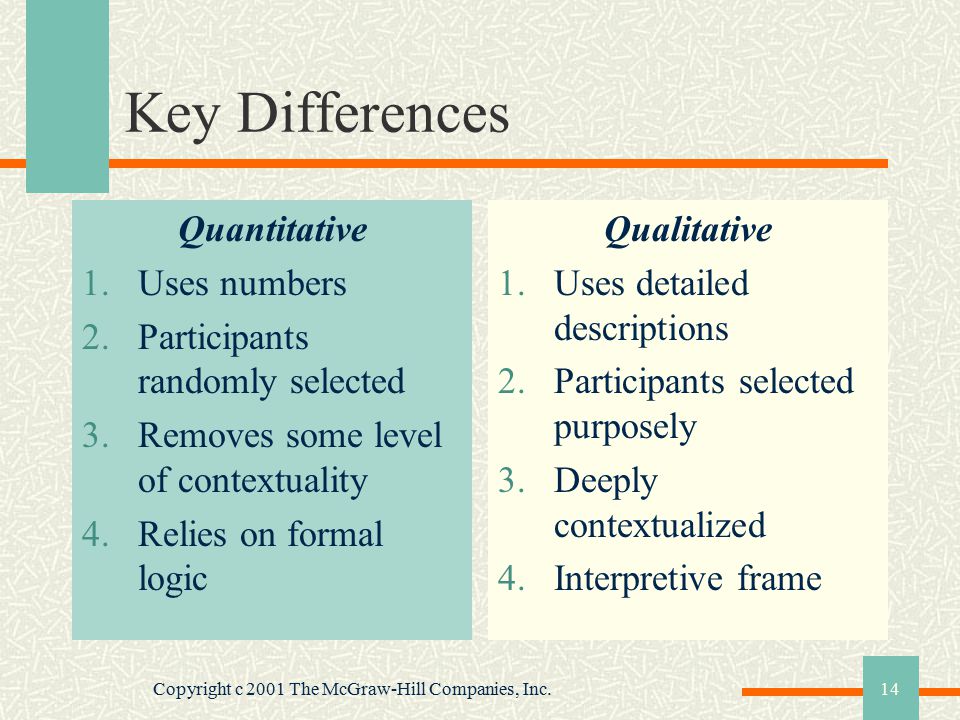 Copyright c 2001 The McGraw-Hill Companies, Inc.14 Key Differences Quantitative 1.Uses numbers 2.Participants randomly selected 3.Removes some level of contextuality 4.Relies on formal logic Qualitative 1.Uses detailed descriptions 2.Participants selected purposely 3.Deeply contextualized 4.Interpretive frame