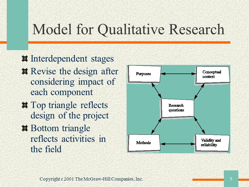 Copyright c 2001 The McGraw-Hill Companies, Inc.5 Model for Qualitative Research Interdependent stages Revise the design after considering impact of each component Top triangle reflects design of the project Bottom triangle reflects activities in the field