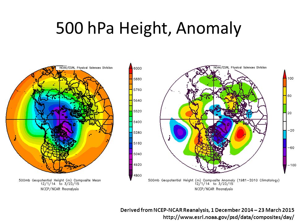 500 hPa Height, Anomaly Derived from NCEP-NCAR Reanalysis, 1 December 2014 – 23 March