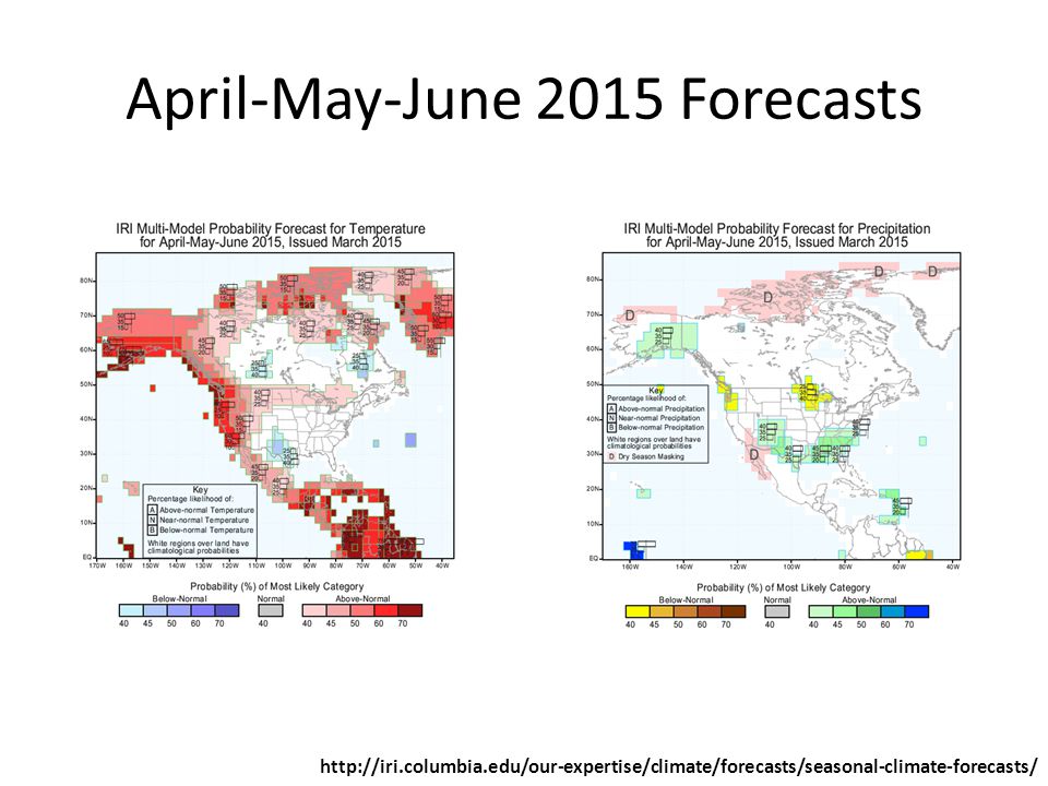 April-May-June 2015 Forecasts