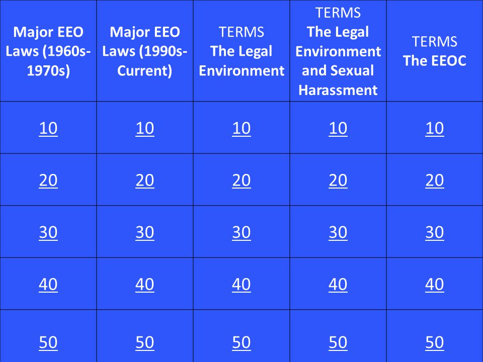 Major EEO Laws (1960s- 1970s) Major EEO Laws (1990s- Current) TERMS The Legal Environment TERMS The Legal Environment and Sexual Harassment TERMS The EEOC
