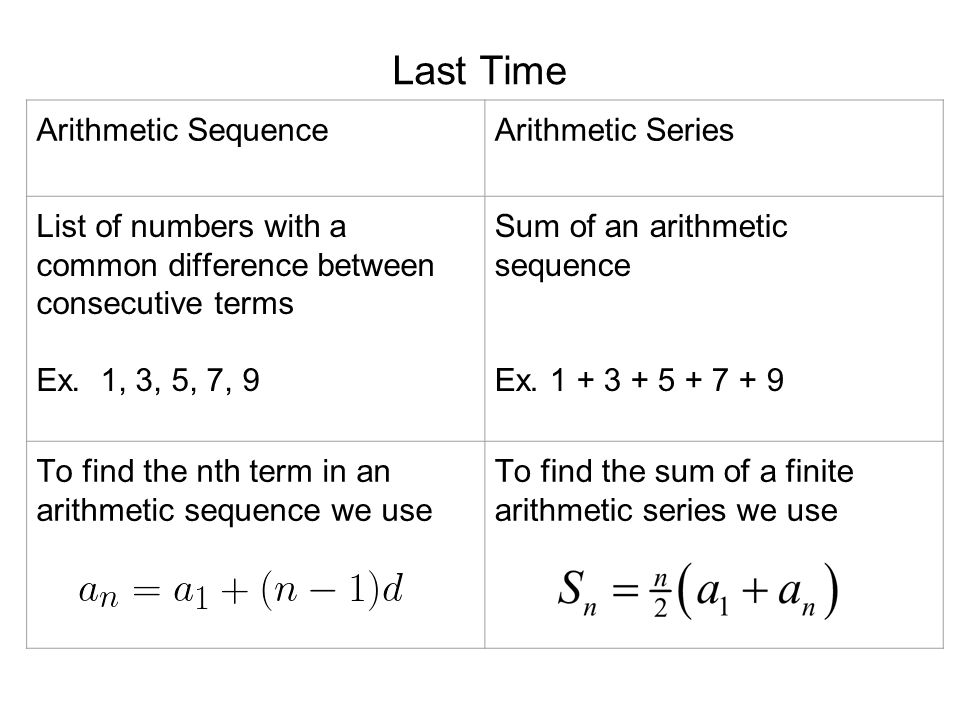 Last Time Arithmetic SequenceArithmetic Series List of numbers with a common difference between consecutive terms Ex.