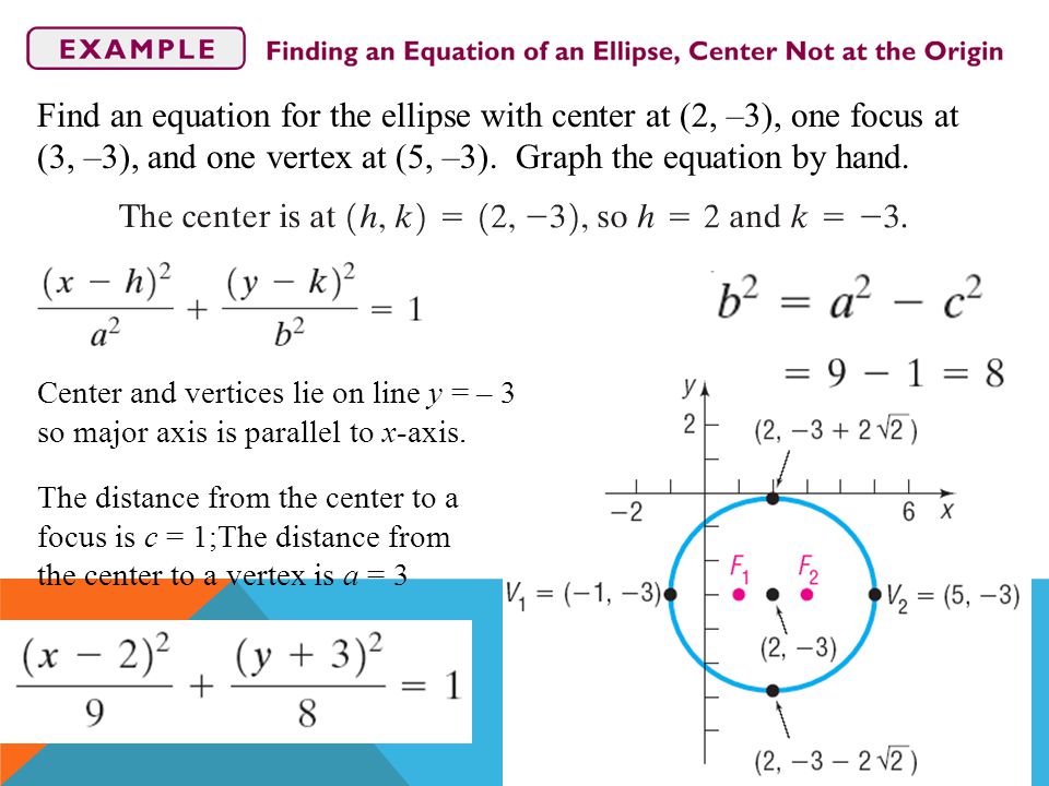Equations For Ellipses With Center Not At The Origin Jennarocca Equation Of Ellipse With Center Not At Origin Jennarocca