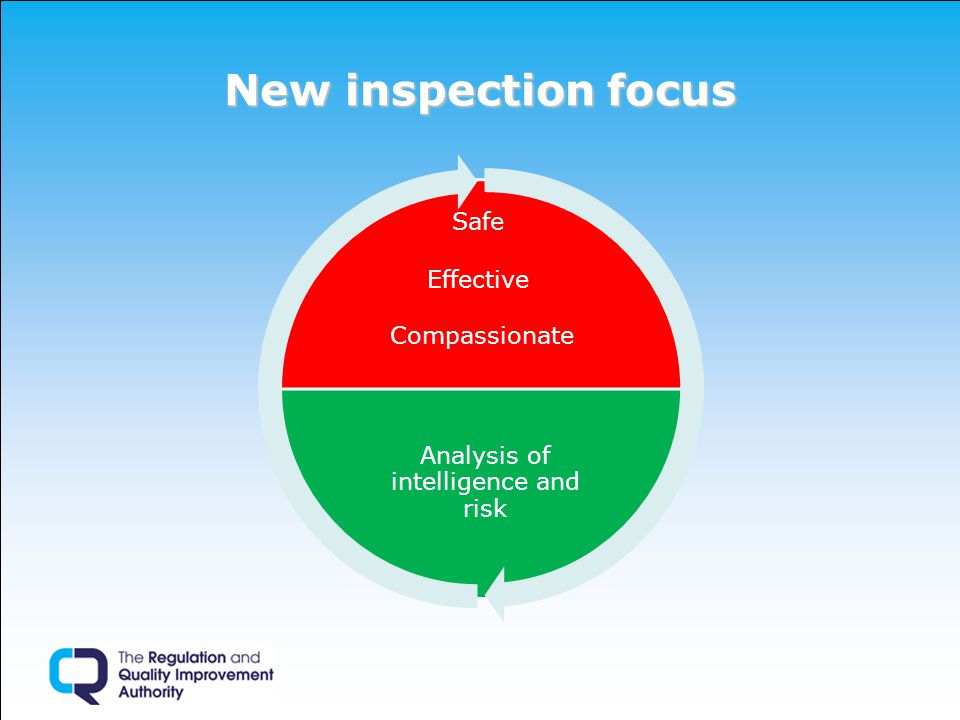 New inspection focus Analysis of intelligence and risk Safe Effective Compassionate