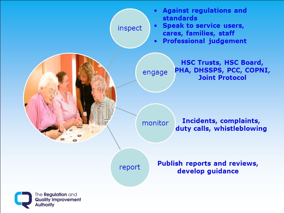 inspectengagemonitorreport Against regulations and standards Speak to service users, cares, families, staff Professional judgement HSC Trusts, HSC Board, PHA, DHSSPS, PCC, COPNI, Joint Protocol Incidents, complaints, duty calls, whistleblowing Publish reports and reviews, develop guidance