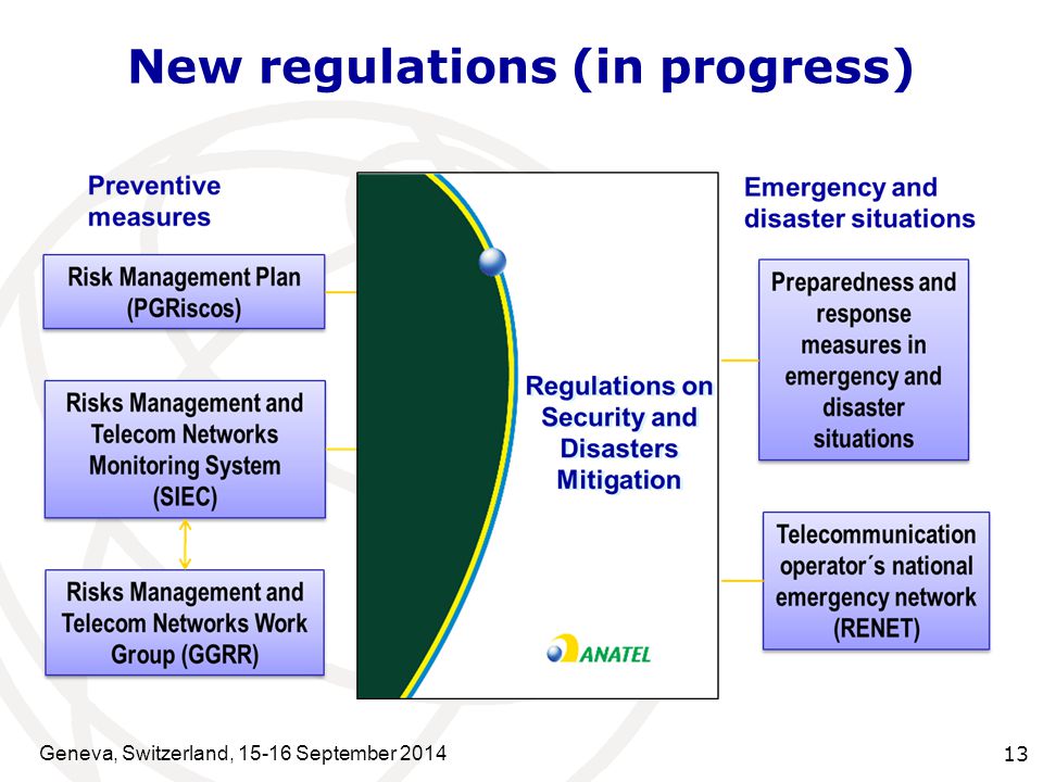 New regulations (in progress) Geneva, Switzerland, September