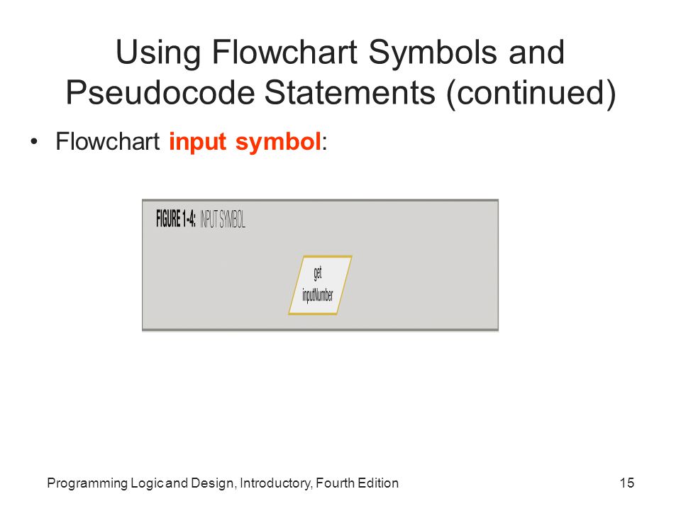 Programming Logic and Design, Introductory, Fourth Edition15 Using Flowchart Symbols and Pseudocode Statements (continued) Flowchart input symbol: