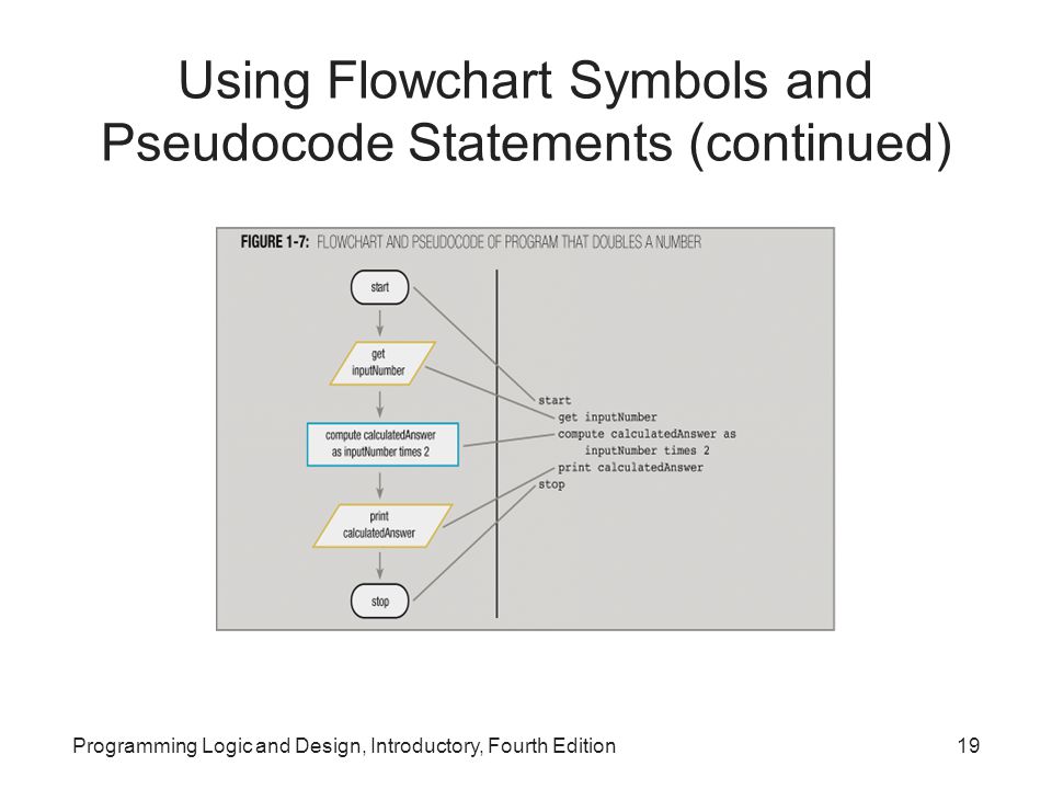 Programming Logic and Design, Introductory, Fourth Edition19 Using Flowchart Symbols and Pseudocode Statements (continued)