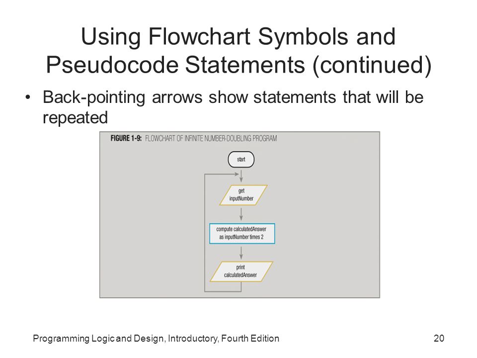 Programming Logic and Design, Introductory, Fourth Edition20 Using Flowchart Symbols and Pseudocode Statements (continued) Back-pointing arrows show statements that will be repeated