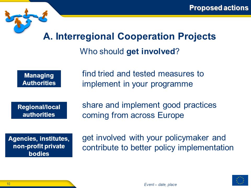 10 Event – date, place A. Interregional Cooperation Projects Who should get involved.