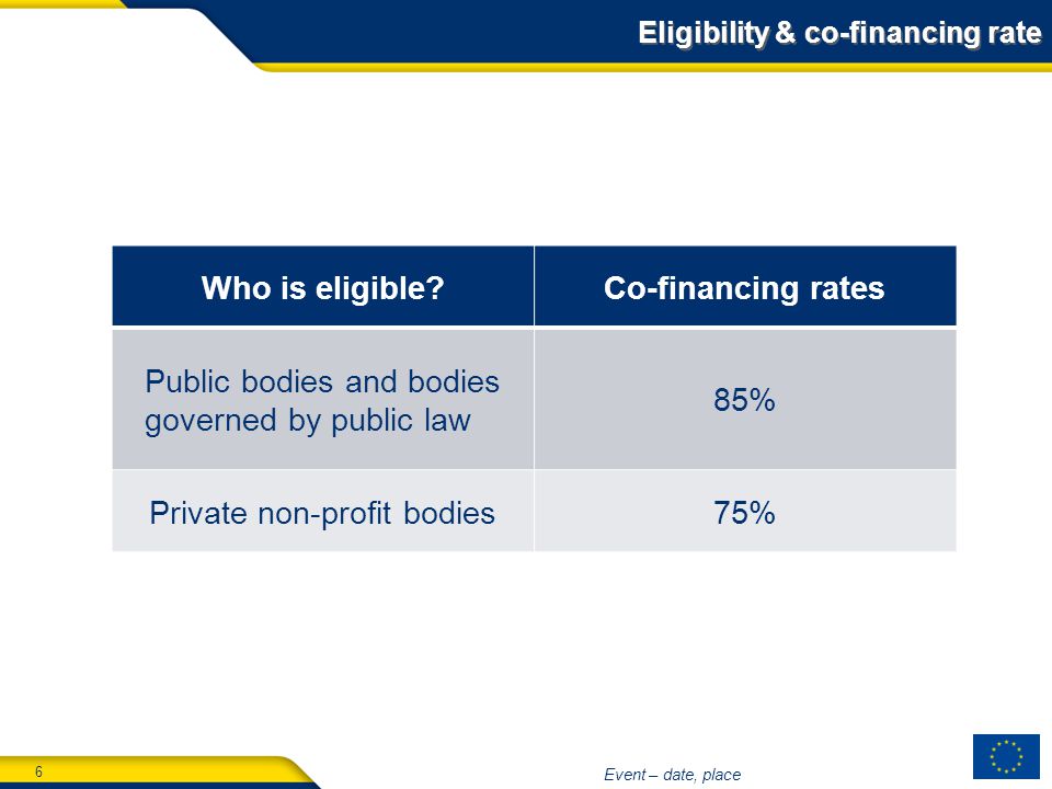 6 Event – date, place Eligibility & co-financing rate Who is eligible Co-financing rates Public bodies and bodies governed by public law 85% Private non-profit bodies75%