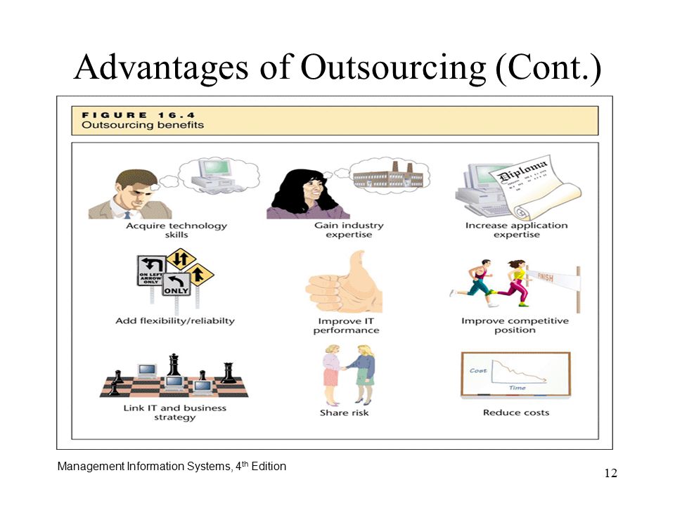 Management Information Systems, 4 th Edition 12 Advantages of Outsourcing (Cont.)