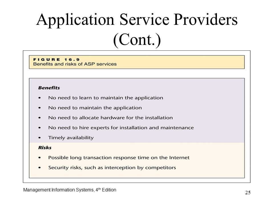 Management Information Systems, 4 th Edition 25 Application Service Providers (Cont.)