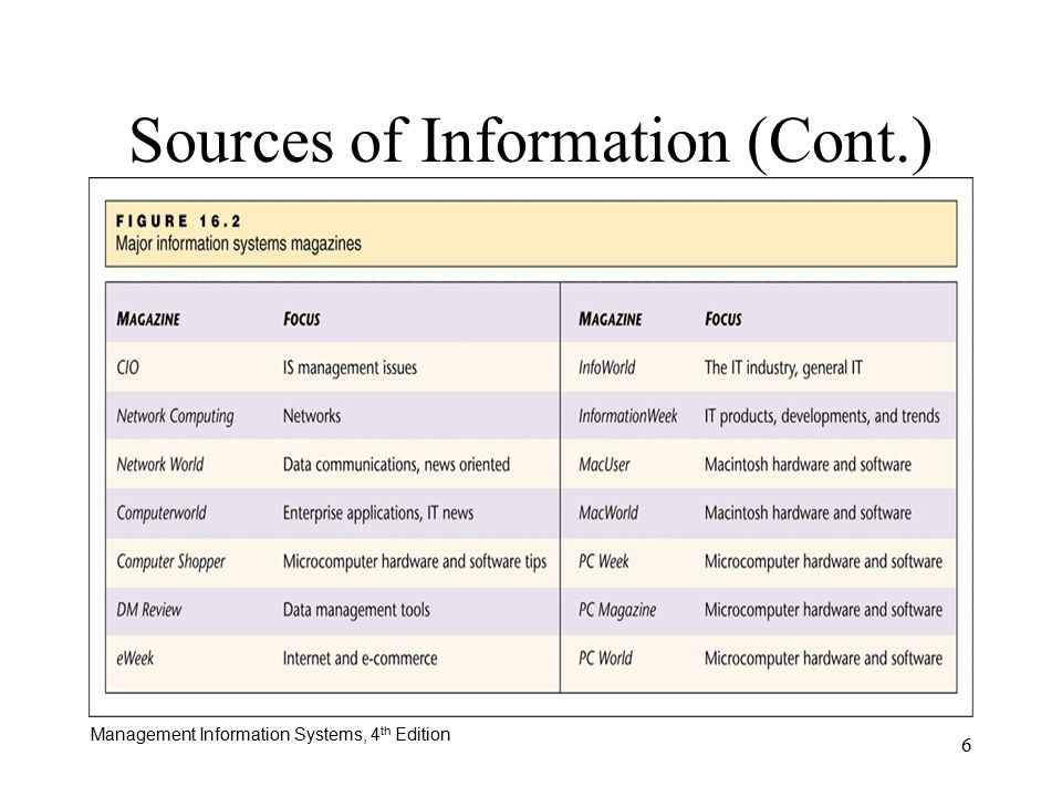Management Information Systems, 4 th Edition 6 Sources of Information (Cont.)