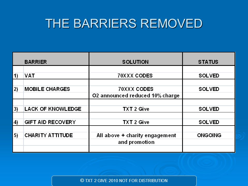 THE BARRIERS REMOVED © TXT 2 GIVE 2010 NOT FOR DISTRIBUTION