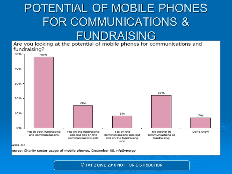 POTENTIAL OF MOBILE PHONES FOR COMMUNICATIONS & FUNDRAISING © TXT 2 GIVE 2010 NOT FOR DISTRIBUTION