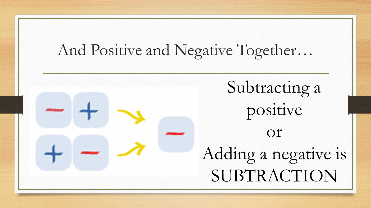 And Positive and Negative Together… Subtracting a positive or Adding a negative is SUBTRACTION