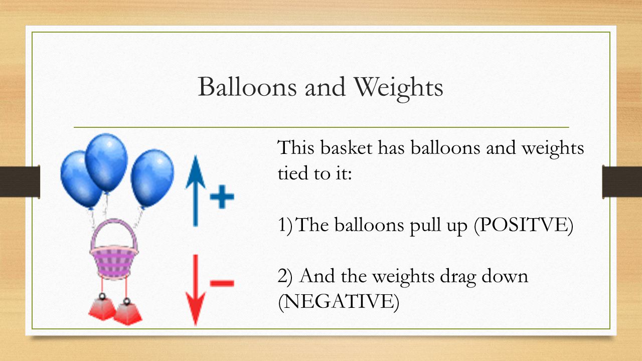 Balloons and Weights This basket has balloons and weights tied to it: 1)The balloons pull up (POSITVE) 2) And the weights drag down (NEGATIVE)