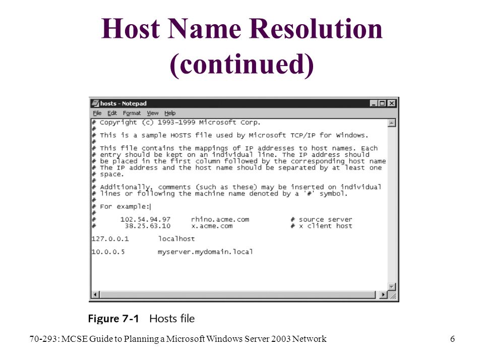70-293: MCSE Guide to Planning a Microsoft Windows Server 2003 Network6 Host Name Resolution (continued)