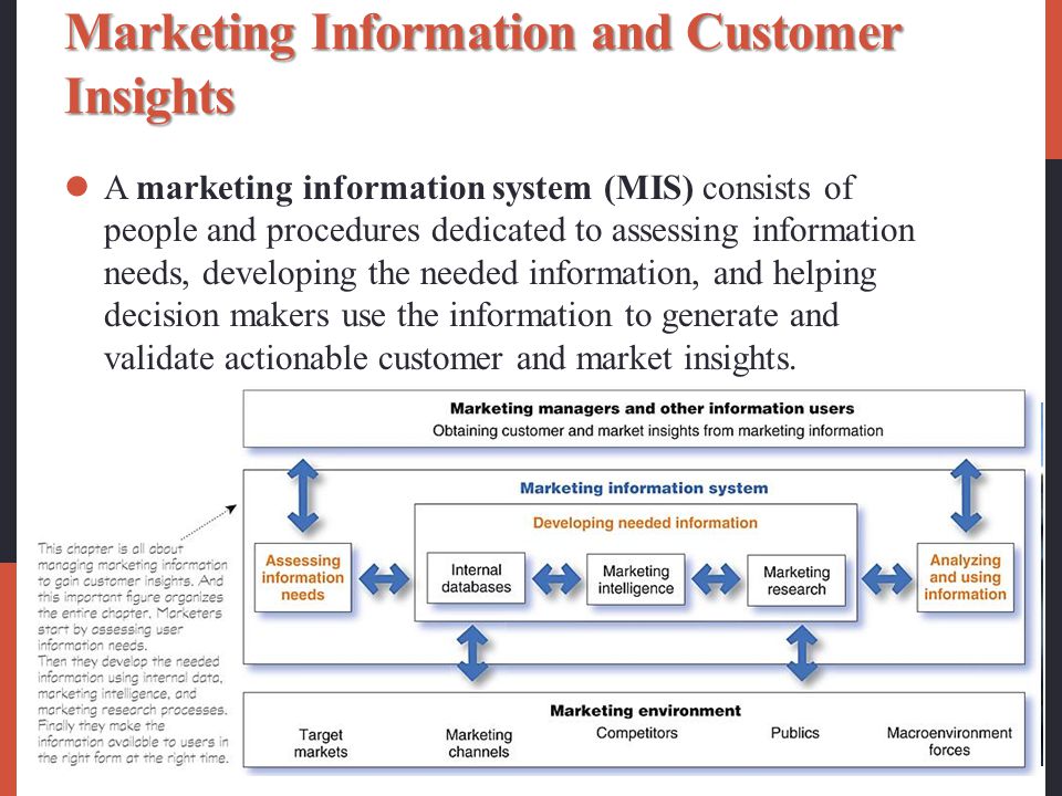 sources of data in marketing research sources of data in marketing research