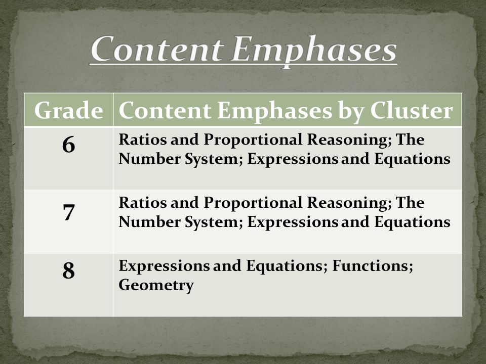 GradeContent Emphases by Cluster 6 Ratios and Proportional Reasoning; The Number System; Expressions and Equations 7 8 Expressions and Equations; Functions; Geometry