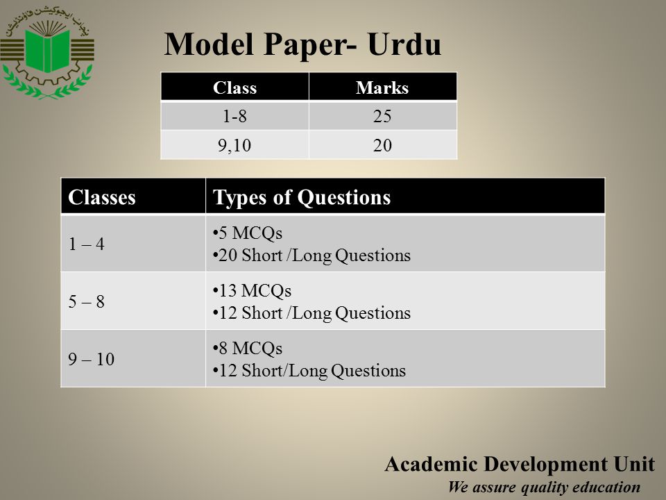 Model Paper- Urdu ClassesTypes of Questions 1 – 4 5 MCQs 20 Short /Long Questions 5 – 8 13 MCQs 12 Short /Long Questions 9 – 10 8 MCQs 12 Short/Long Questions ClassMarks ,1020 Academic Development Unit We assure quality education