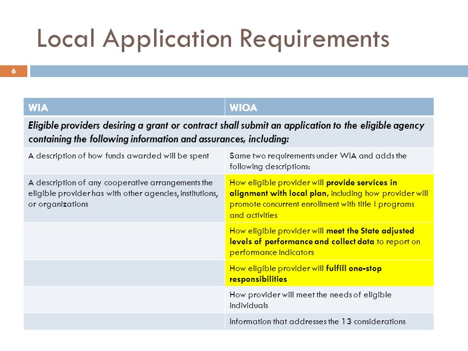 Local Application Requirements WIAWIOA Eligible providers desiring a grant or contract shall submit an application to the eligible agency containing the following information and assurances, including: A description of how funds awarded will be spentSame two requirements under WIA and adds the following descriptions: A description of any cooperative arrangements the eligible provider has with other agencies, institutions, or organizations How eligible provider will provide services in alignment with local plan, including how provider will promote concurrent enrollment with title I programs and activities How eligible provider will meet the State adjusted levels of performance and collect data to report on performance indicators How eligible provider will fulfill one-stop responsibilities How provider will meet the needs of eligible individuals Information that addresses the 13 considerations 6