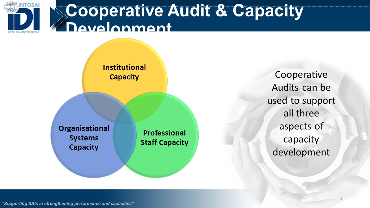 Cooperative Audit & Capacity Development Institutional Capacity Professional Staff Capacity Organisational Systems Capacity 3 Cooperative Audits can be used to support all three aspects of capacity development