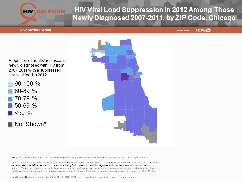 HIV Viral Load Suppression in 2012 Among Those Newly Diagnosed , by ZIP Code, Chicago Notes: Data represent persons newly diagnosed with HIV in the City of Chicago and who were reported as of 12/23/2013.