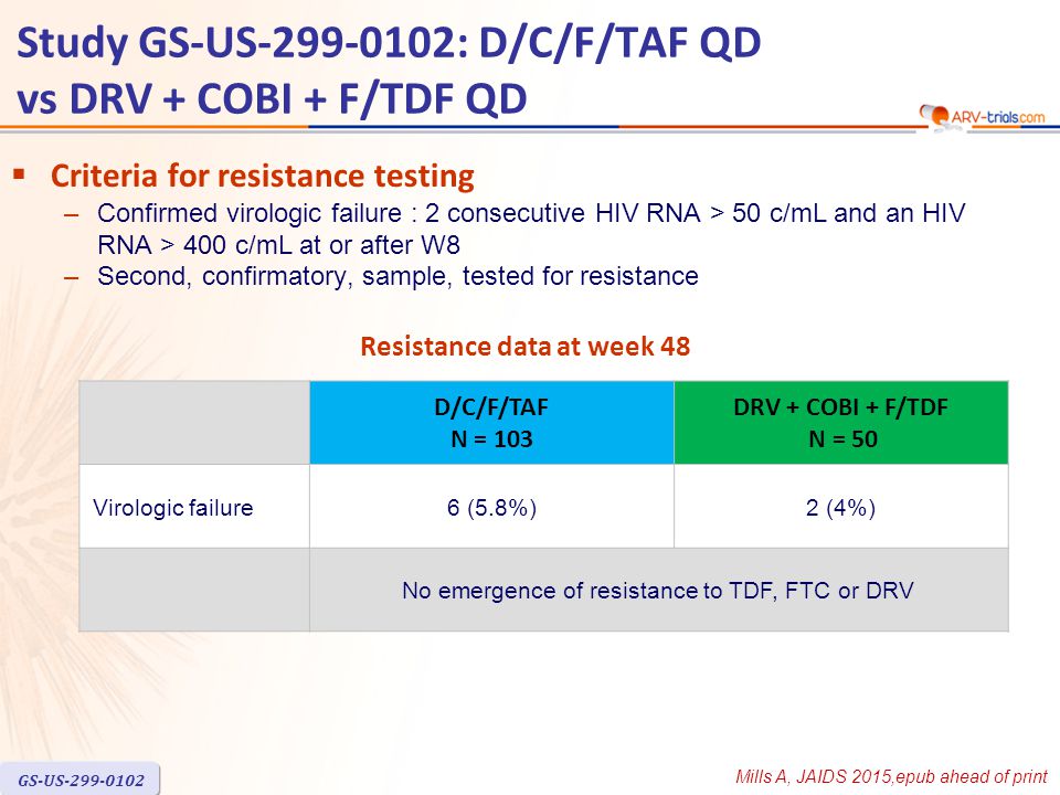 Study GS-US : D/C/F/TAF QD vs DRV + COBI + F/TDF QD D/C/F/TAF N = 103 DRV + COBI + F/TDF N = 50 Virologic failure6 (5.8%)2 (4%) No emergence of resistance to TDF, FTC or DRV  Criteria for resistance testing –Confirmed virologic failure : 2 consecutive HIV RNA > 50 c/mL and an HIV RNA > 400 c/mL at or after W8 –Second, confirmatory, sample, tested for resistance Resistance data at week 48 Mills A, JAIDS 2015,epub ahead of print GS-US