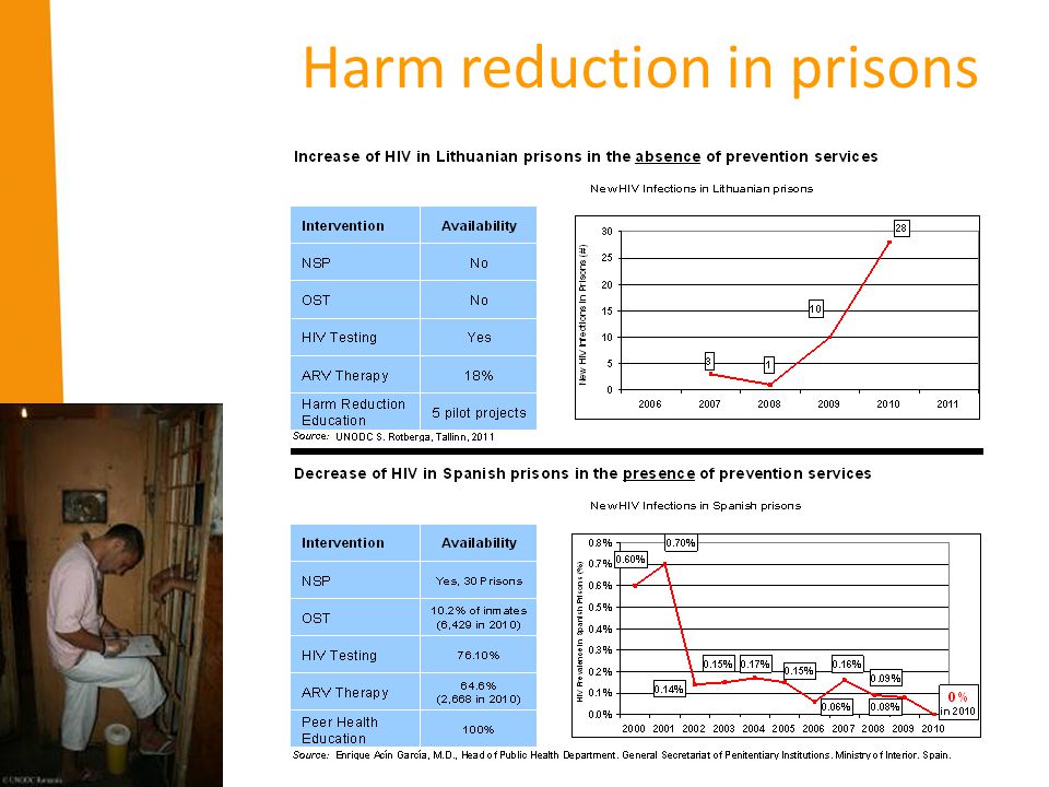 12 Harm reduction in prisons