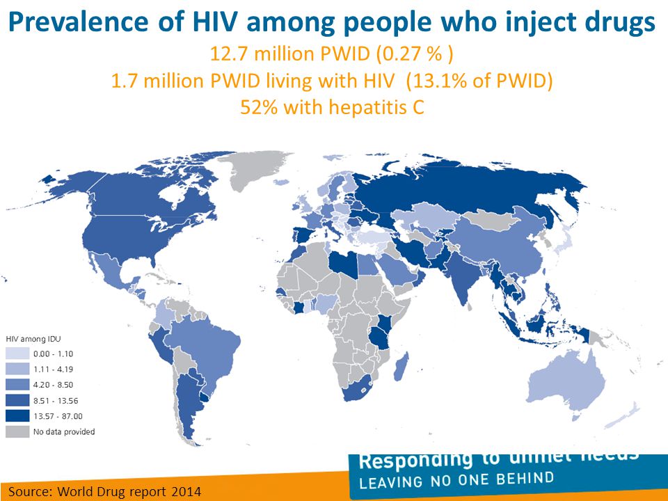 Prevalence of HIV among people who inject drugs 12.7 million PWID (0.27 % ) 1.7 million PWID living with HIV (13.1% of PWID) 52% with hepatitis C Source: World Drug report 2014